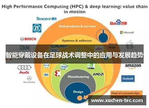 智能穿戴设备在足球战术调整中的应用与发展趋势